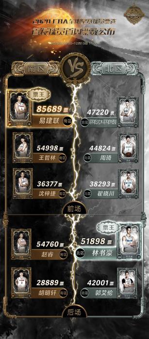 球员投票
