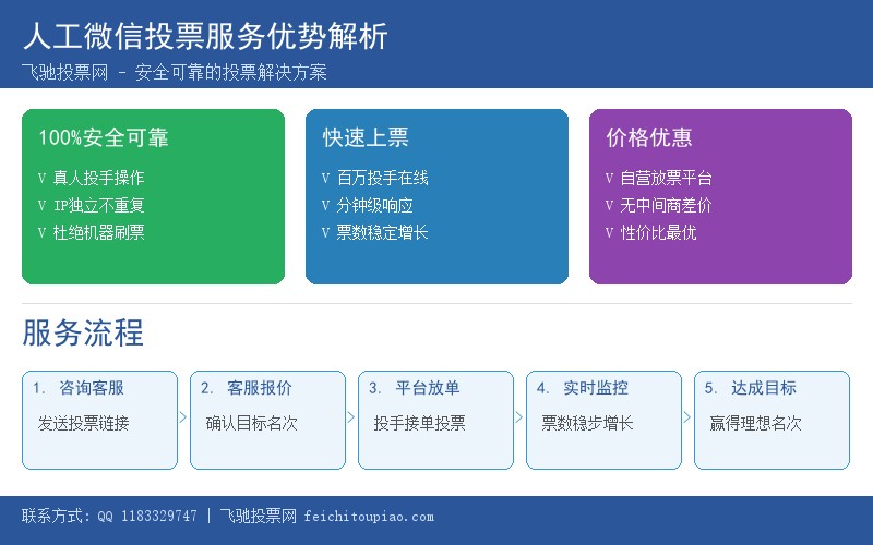 人工微信投票服务优势解析