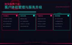 微信投票行业客户体验管理与服务升级路径