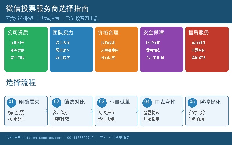 微信投票服务商选择指南