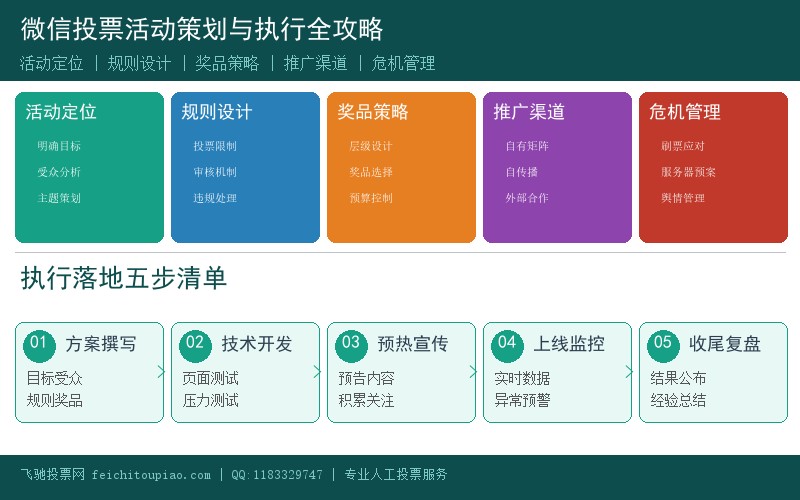 微信投票活动策划全攻略