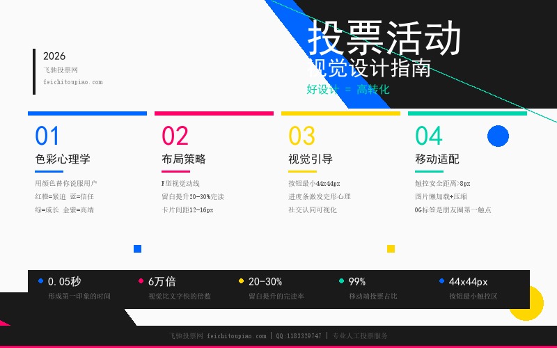 微信投票活动视觉设计指南
