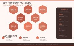 微信投票活动的用户心理学:六大行为心理学效