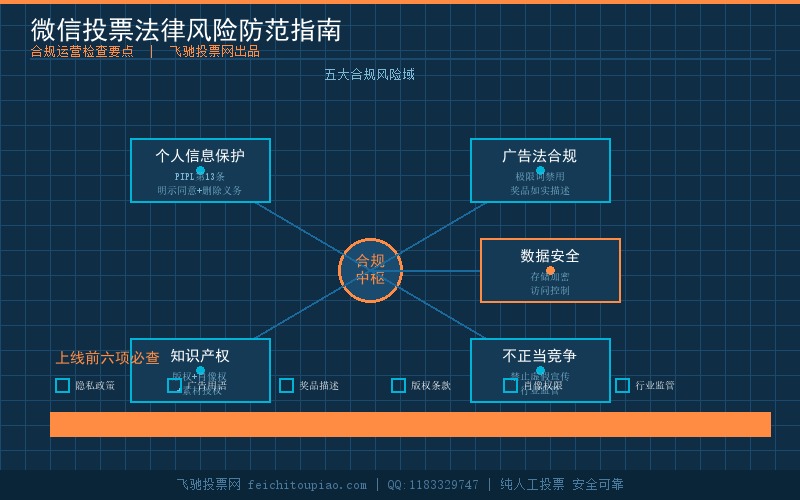 微信投票法律风险防范指南