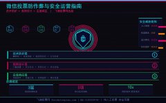 微信投票防作弊与安全运营指南:技术防护+规则
