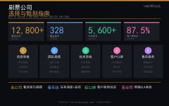 如何选择靠谱的微信刷票公司？五维甄别指南