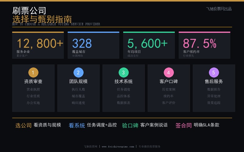 如何选择靠谱的微信刷票公司