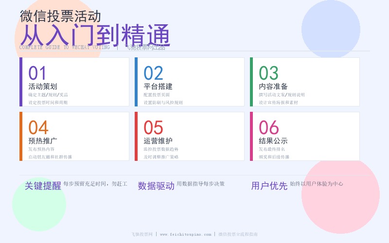 微信投票活动从入门到精通：六步完整教程
