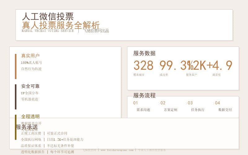 人工微信投票服务全解析：真实用户投票的价值