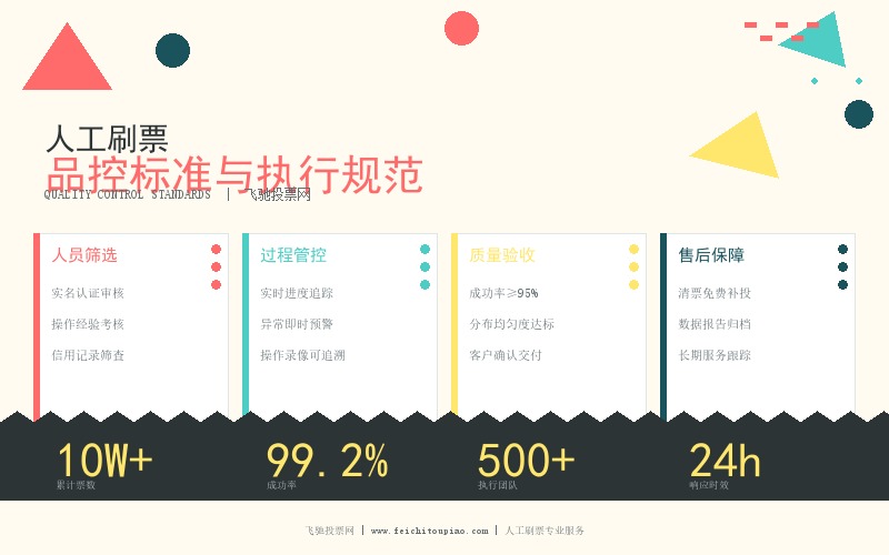 人工刷票品控标准与执行规范