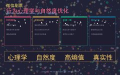 微信刷票行为心理学:让投票数据更自然