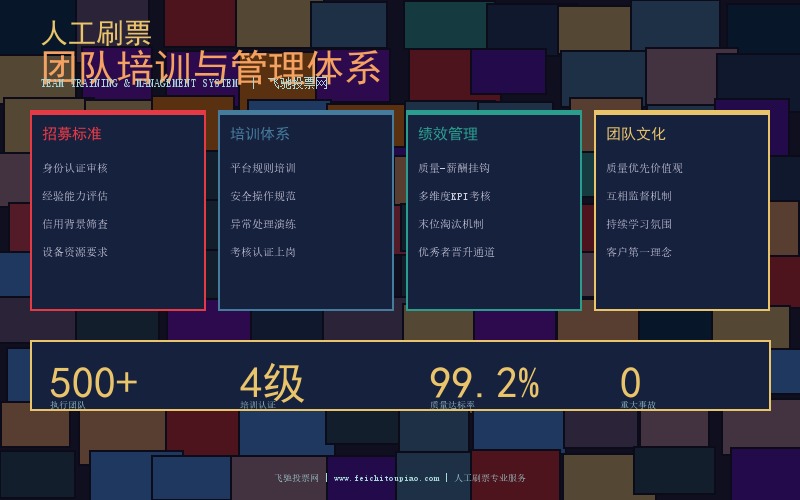 人工刷票团队培训与管理体系