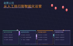 刷票公司的服务进化：从人工执行到智能化运营