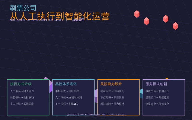 刷票公司服务进化