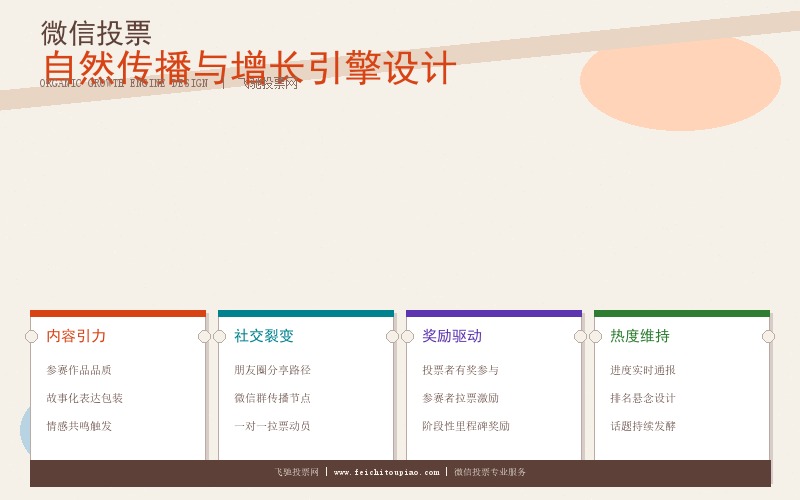 微信投票自然传播与增长引擎设计