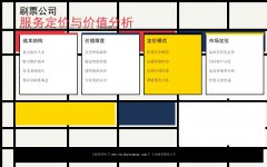 刷票公司服务定价策略：从成本结构到价值表达