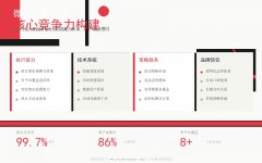 微信投票服务核心竞争力构建：从执行能力到品