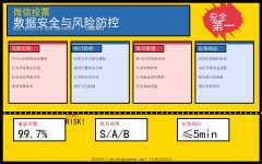 微信投票数据安全与风险防控体系构建