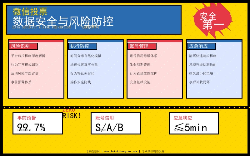 微信投票数据安全与风险防控