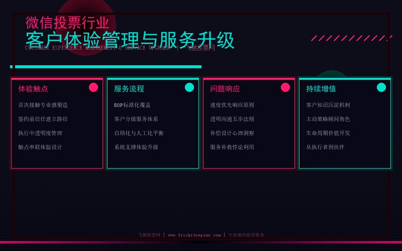 微信投票客户体验管理