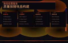微信投票服务的质量保障体系：从标准到执行的