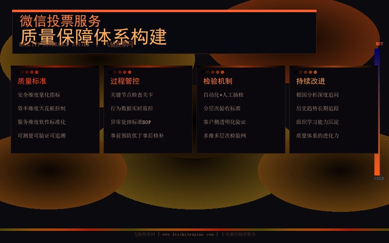 微信投票质量保障体系