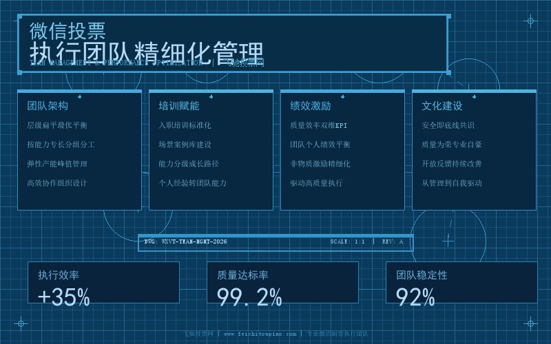 微信投票执行团队管理