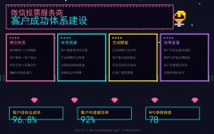 微信投票服务商的客户成功体系建设