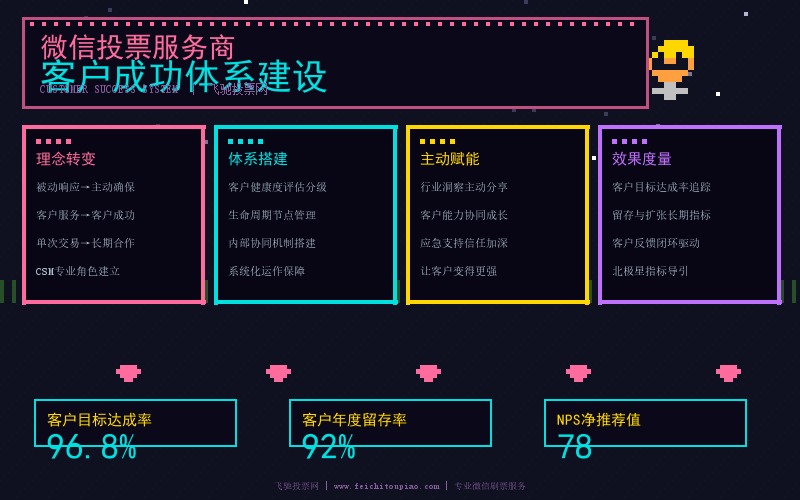 微信投票客户成功体系