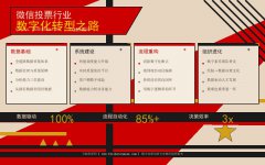 微信投票行业的数字化转型:从传统运营到数据