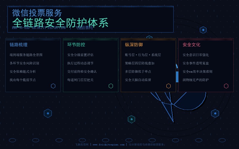 微信投票全链路安全防护
