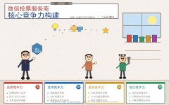 微信投票服务商的核心竞争力构建