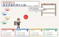 微信投票行业服务质量标准化之路