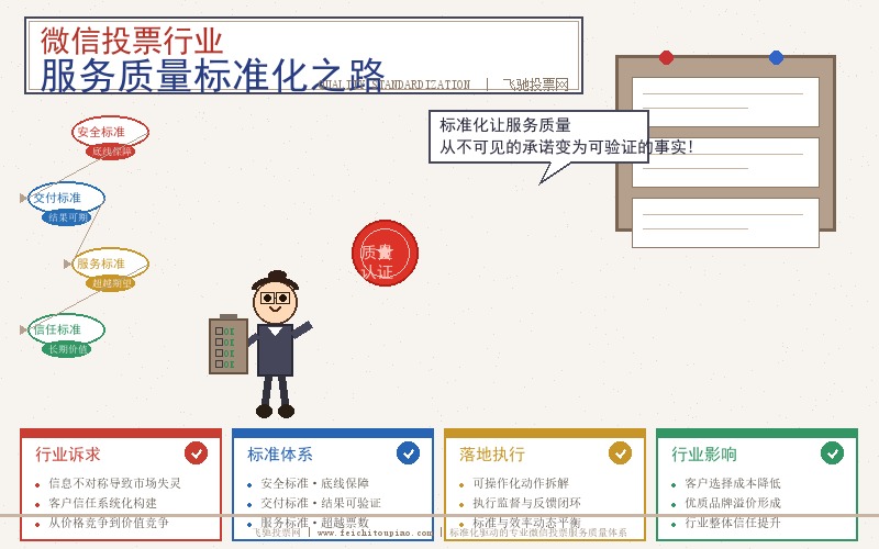 微信投票行业服务质量标准化