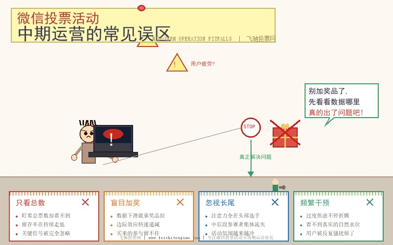 微信投票活动中期运营误区