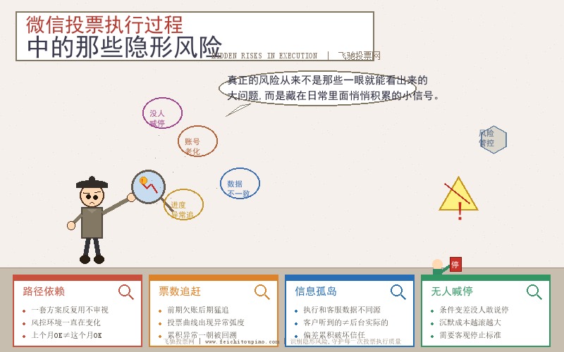 微信投票执行隐形风险