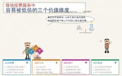微信投票服务中容易被低估的三个价值维度