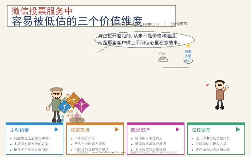 微信投票服务被低估的价值维度