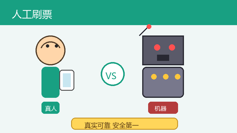 人工刷票